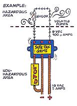 SAFEPAK