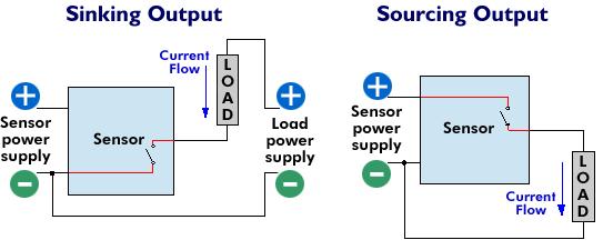 Sinking and Sourcing Outputs