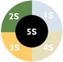 5s