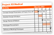 Gems Design Planning