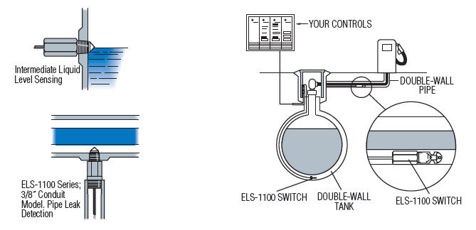 Electro-optic Level Sensor Typical Applications