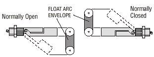 LS-7 Side Mount Operating Principle