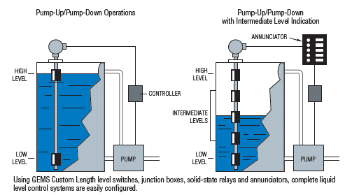 Multi-Point-Float-Typical-Applicaiton