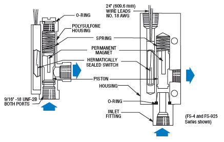 Piston-Type-FS-Operating-Principle1