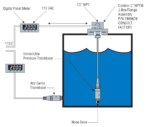 Pressure Transducers Operating Principle