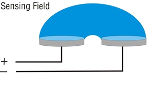 Capacitive Level Operating Principle