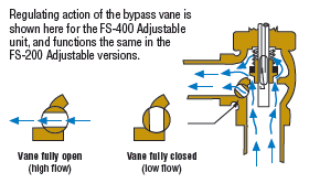Shuttle-Type-FS-90-Degree-Flow-Path2