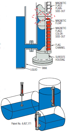 SureSite-Operating-Principle