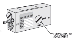 Piston-Type-FS-Externally-Adjustable-Switches